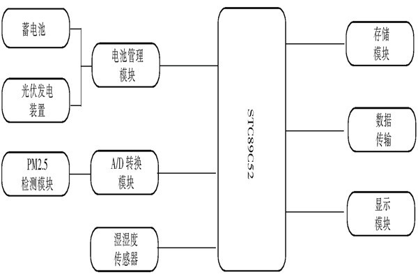 環境監測系統的基本原理！