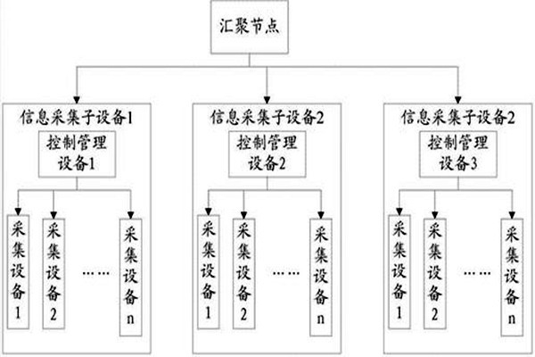 重中之重！環境監測的樣品采集工序！