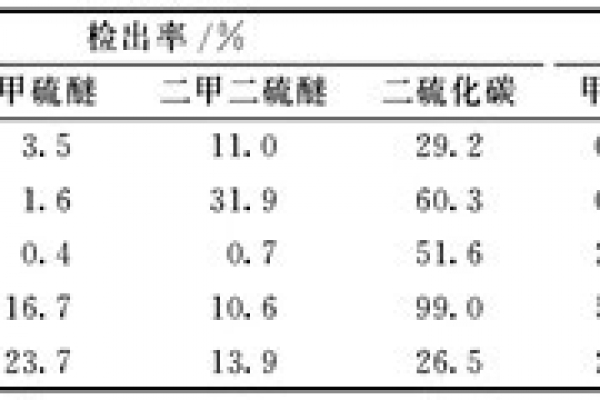 某工業(yè)園區(qū)環(huán)境監(jiān)測儀器時間序列詳情！