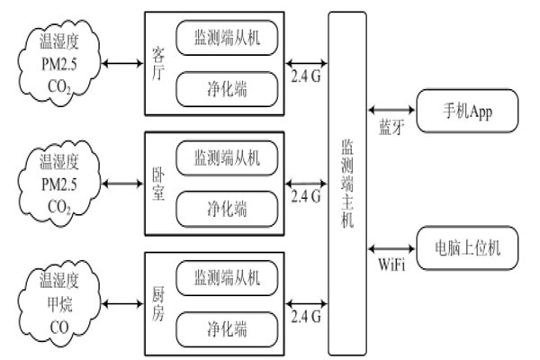 環境監測系統的三大組成部分！