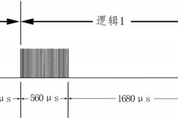 環境監測系統紅外模塊的詳細配置！