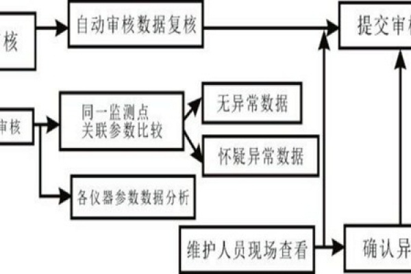 室內甲醛檢測異常數據的分析！