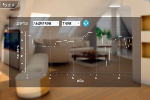 室內環境檢測在當下時代的基本情況！