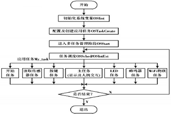 環境監測系統的具體監測過程！