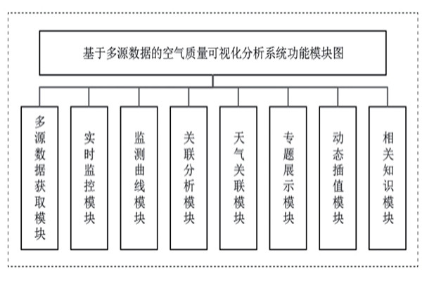 環(huán)境監(jiān)測(cè)系統(tǒng)8大模塊展示！