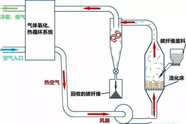 室內環(huán)境檢測三大技術原理！