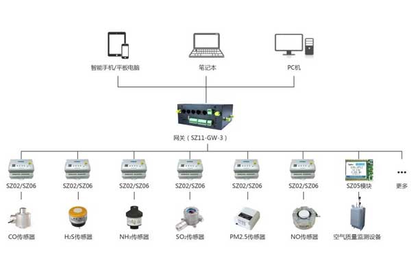 環境監測系統的控制手段有哪些？