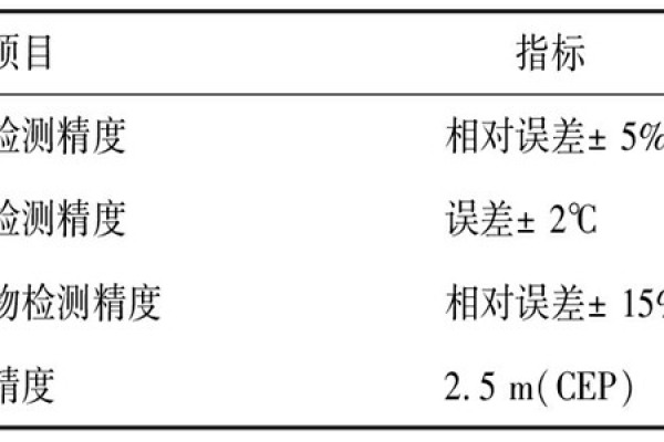 環境監測系統的測試及性能分析！