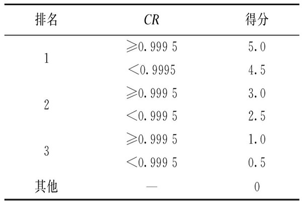 環境監測公司的污染源辨識評價方法！