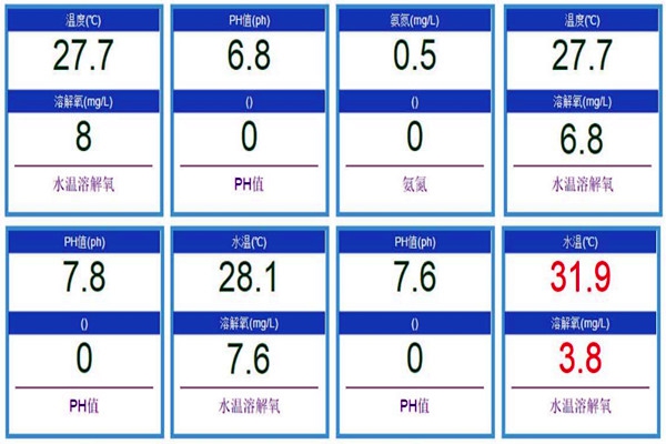 先分散后集中才能設計好環境監測系統！