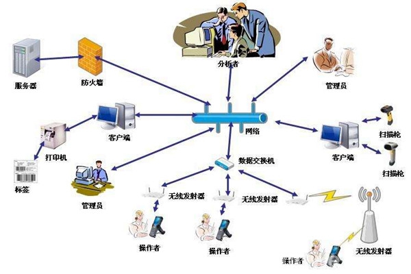 環境監測系統的C/S與B/S模式有這些不同你能分清嗎？