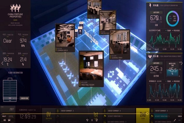 結合無線傳感器開發的環境監測系統！