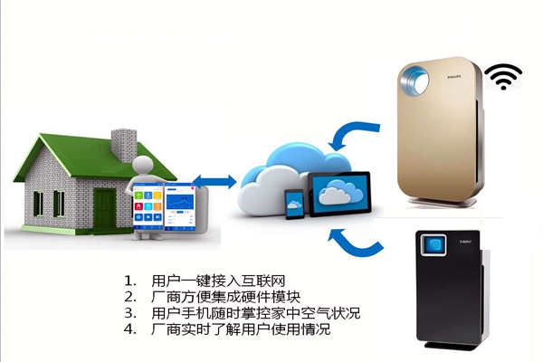 室內環境監測系統必備兩大傳感器設備！