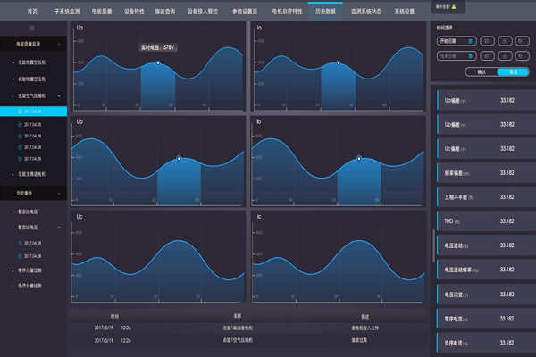 環境監測系統應以用戶需求為導向！