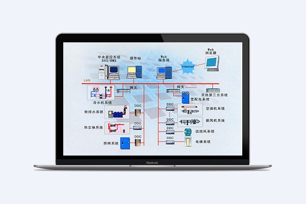 建筑設(shè)備監(jiān)控與節(jié)能控制系統(tǒng)