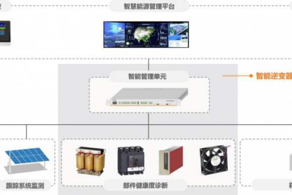 電力監控系統解決方案！