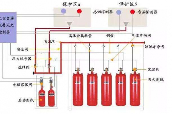 消防設(shè)備聯(lián)動(dòng)系統(tǒng)解決方案！
