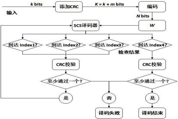 環(huán)境監(jiān)測如何運(yùn)用好CRC校驗(yàn)？