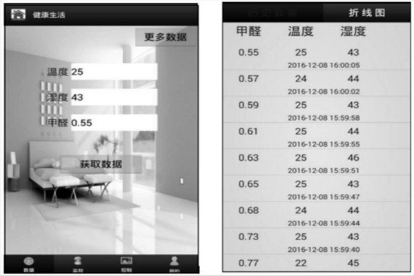 環境監測系統管理系統與客戶端程序設計！