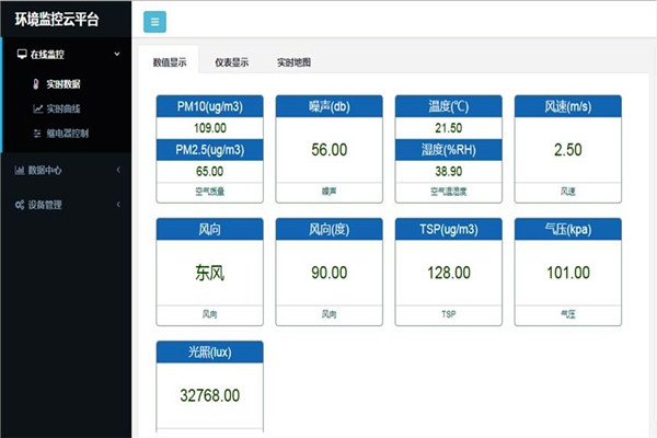 順還是逆？新時代下環境監測公司如何前行？