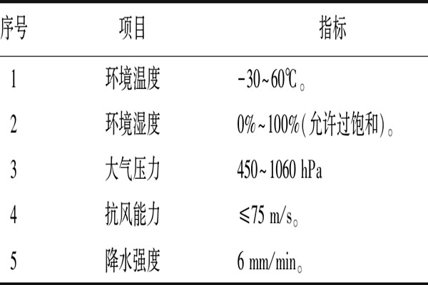 室內環境監測的硬件性能要求！