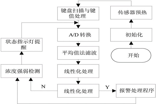 環境監測系統的實測方法概述！