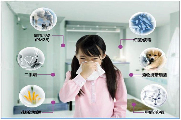 室內環境監測勢在必行，不容忽視！