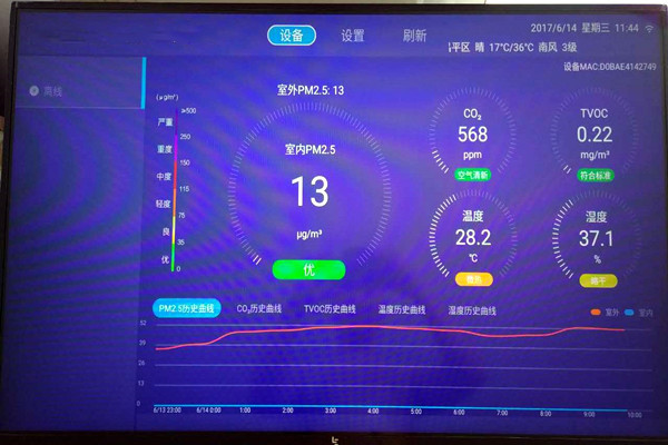 空氣質(zhì)量實(shí)時(shí)監(jiān)測的驗(yàn)收要求！