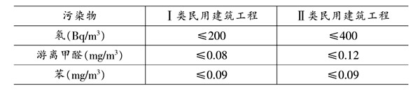 環(huán)境檢測污染物濃度的判定！