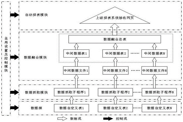 環(huán)境監(jiān)測系統(tǒng)主要功能模塊原理！