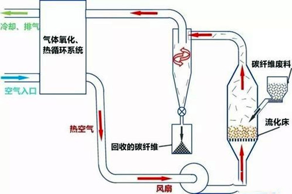 室內(nèi)環(huán)境檢測(cè)三大技術(shù)原理！