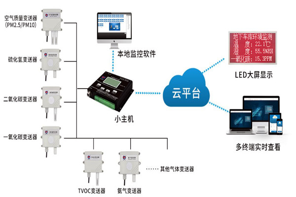 選擇一家可靠的環境監測公司有多重要？