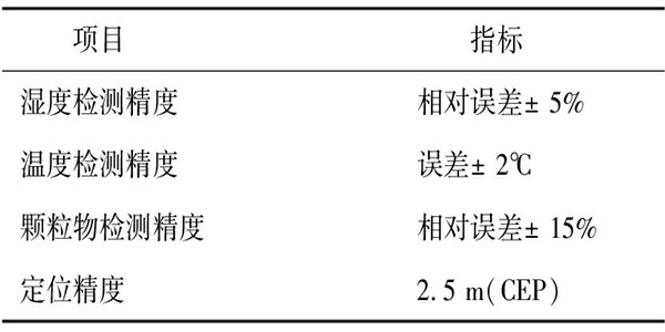 環境監測系統的測試及性能分析！