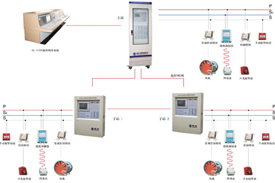 氣體滅火系統解決方案！(圖1)