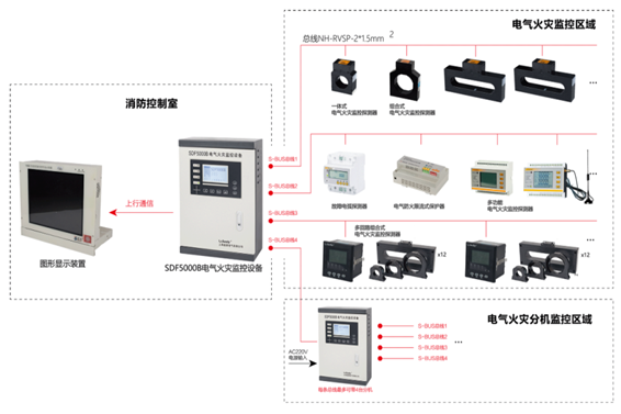 電氣火災監控系統解決方案！(圖1)