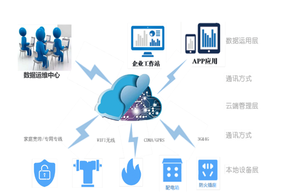 智慧用電系統(tǒng)解決方案！(圖1)