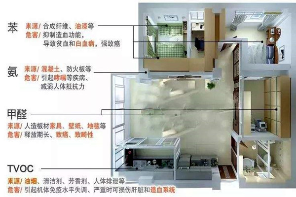 環境監測系統實施缺乏標準性和專業性！