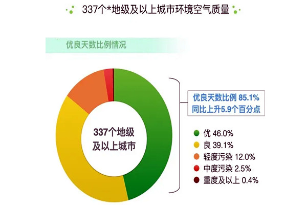 環(huán)境監(jiān)測公司解讀2020年6月全國空氣質(zhì)量報告！