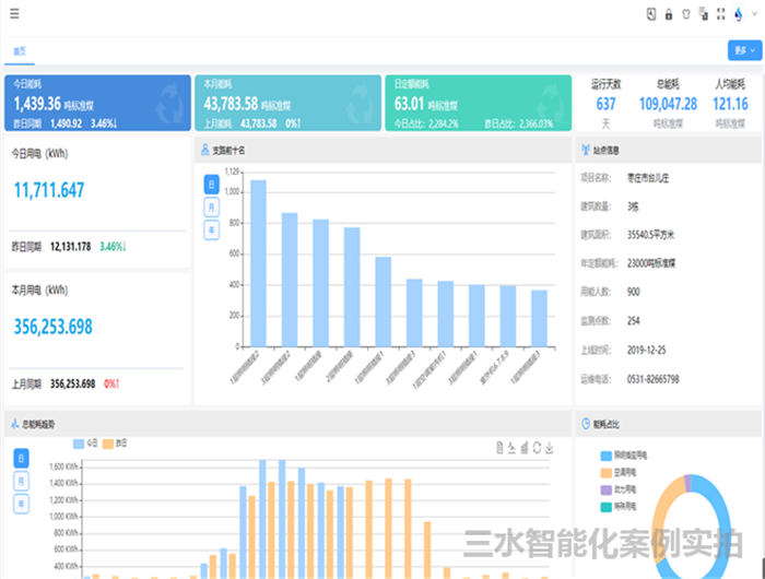 臺兒莊市民中心節能監測案例(圖5)