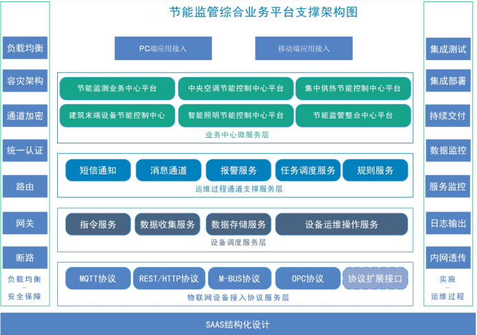聊城市茌平區總工會茌平工人文化宮環境監測與能耗監測案例(圖5)