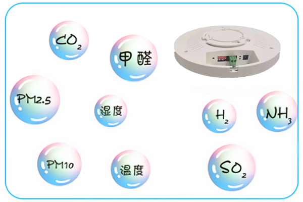 室內(nèi)環(huán)境監(jiān)控系統(tǒng)，營(yíng)造健康的室內(nèi)生活(圖1)
